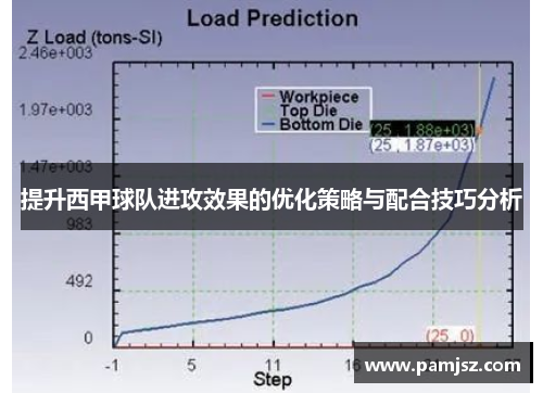 提升西甲球队进攻效果的优化策略与配合技巧分析