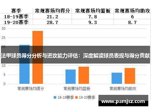 法甲球员得分分析与进攻能力评估：深度解读球员表现与得分贡献